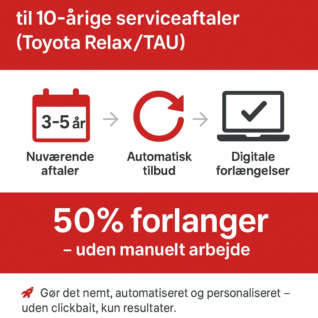 Kunde modtager automatisk og personlig påmindelse om forlængelse af serviceaftale via MiCAR AUTO E-COMMERCE