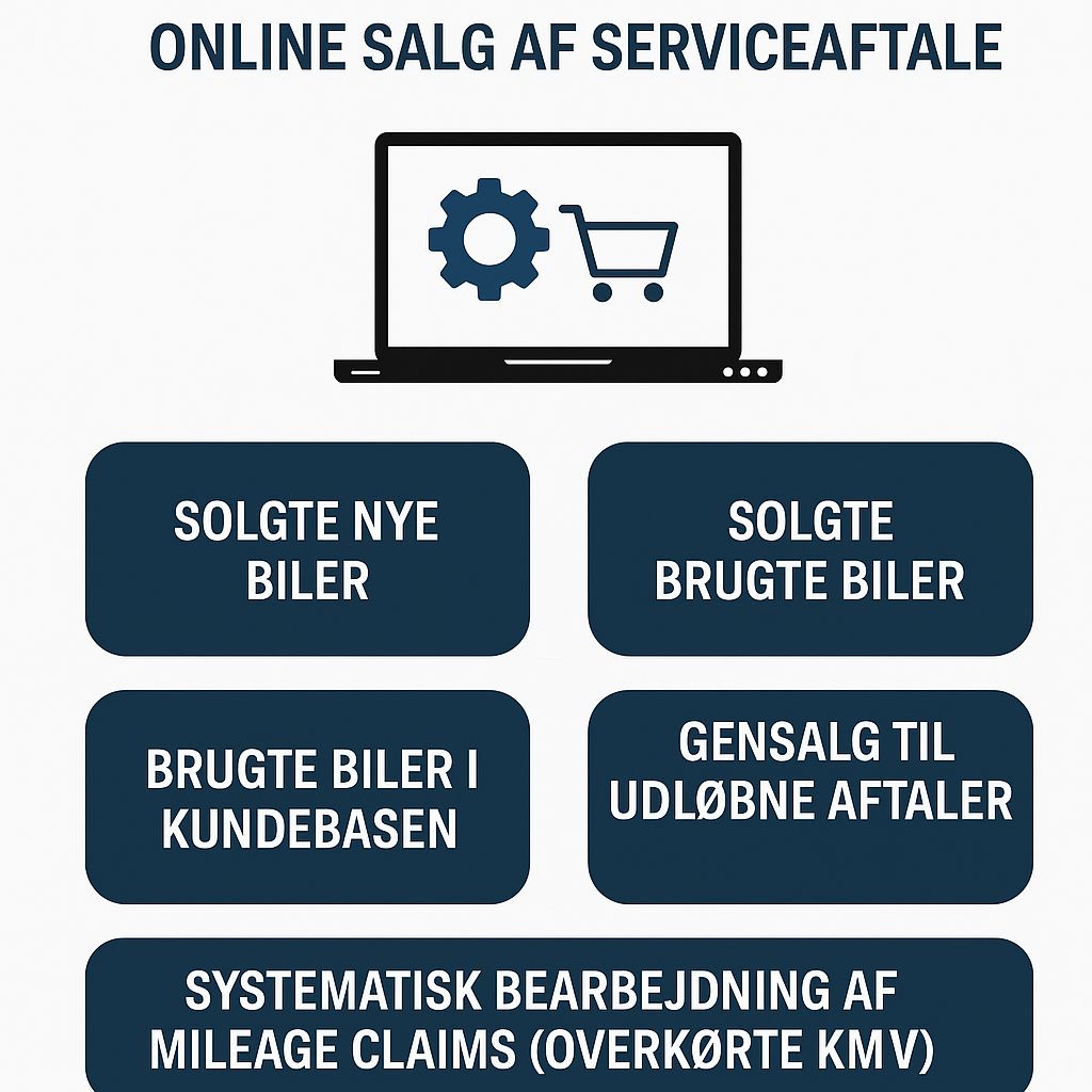Sælger bruger MiCARs platform til at øge salget af serviceaftaler med 15 % – automation og e-commerce i praksis